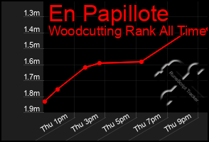 Total Graph of En Papillote