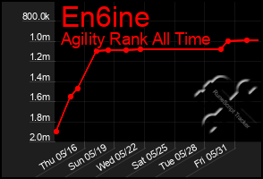 Total Graph of En6ine