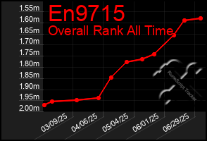 Total Graph of En9715