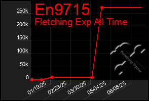 Total Graph of En9715
