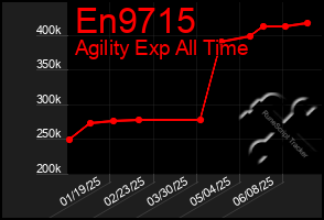 Total Graph of En9715