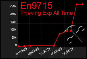 Total Graph of En9715