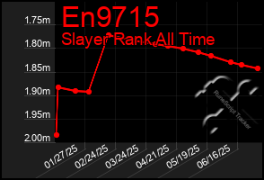 Total Graph of En9715
