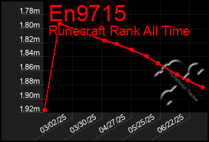 Total Graph of En9715