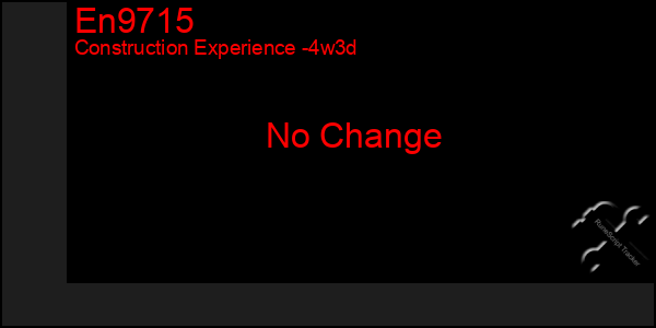 Last 31 Days Graph of En9715