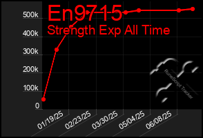 Total Graph of En9715