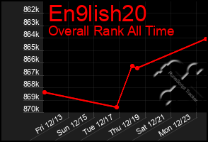 Total Graph of En9lish20