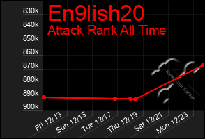 Total Graph of En9lish20