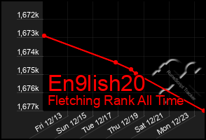 Total Graph of En9lish20