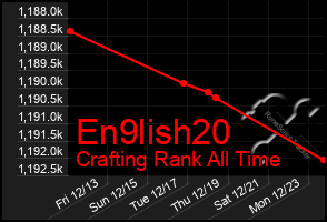 Total Graph of En9lish20