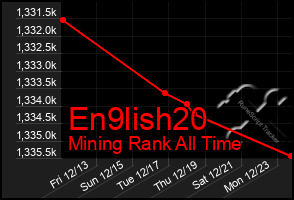 Total Graph of En9lish20