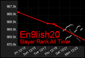 Total Graph of En9lish20