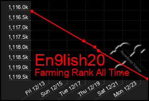 Total Graph of En9lish20