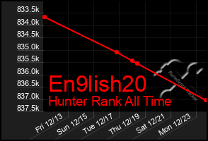 Total Graph of En9lish20