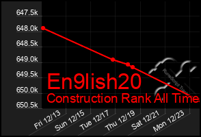 Total Graph of En9lish20