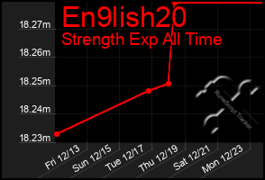 Total Graph of En9lish20