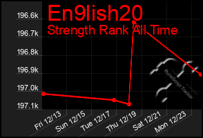 Total Graph of En9lish20