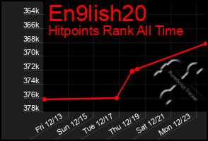 Total Graph of En9lish20