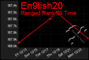 Total Graph of En9lish20