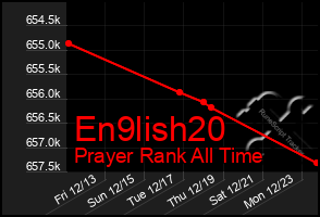 Total Graph of En9lish20