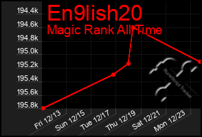 Total Graph of En9lish20