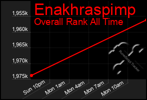 Total Graph of Enakhraspimp