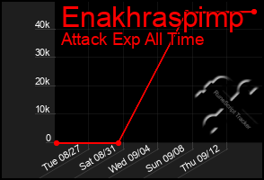 Total Graph of Enakhraspimp