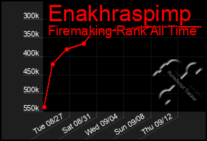 Total Graph of Enakhraspimp
