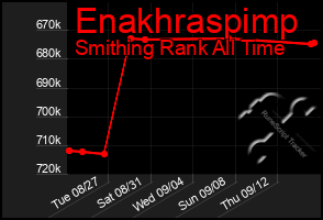 Total Graph of Enakhraspimp