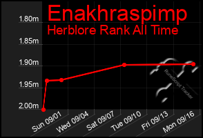 Total Graph of Enakhraspimp