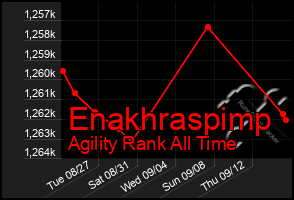 Total Graph of Enakhraspimp