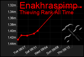 Total Graph of Enakhraspimp