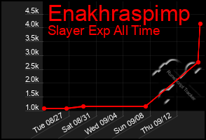 Total Graph of Enakhraspimp