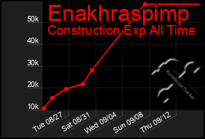 Total Graph of Enakhraspimp