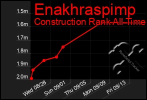 Total Graph of Enakhraspimp