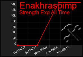 Total Graph of Enakhraspimp