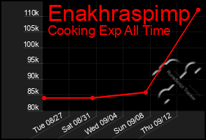 Total Graph of Enakhraspimp