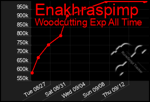 Total Graph of Enakhraspimp