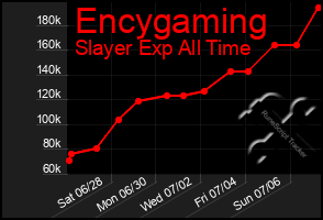 Total Graph of Encygaming