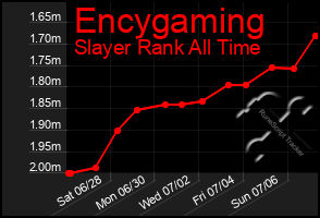 Total Graph of Encygaming