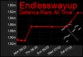 Total Graph of Endlesswayup