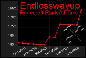 Total Graph of Endlesswayup
