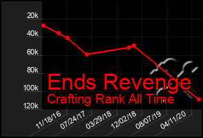 Total Graph of Ends Revenge