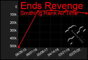 Total Graph of Ends Revenge