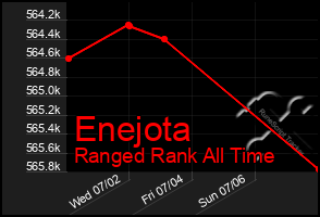 Total Graph of Enejota