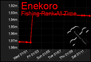 Total Graph of Enekoro