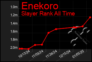 Total Graph of Enekoro