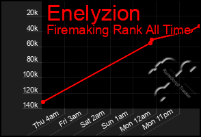 Total Graph of Enelyzion