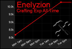 Total Graph of Enelyzion