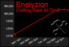 Total Graph of Enelyzion